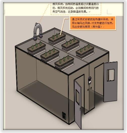 恒溫老化房對使用環(huán)境有什么特殊要求？